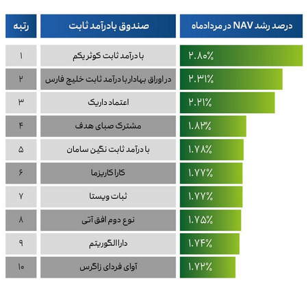 تفاوت پول فیات با کریپتو چیست؟