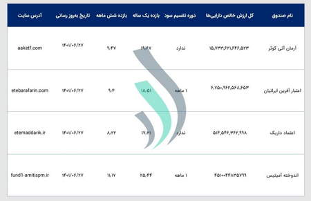 بازار ۲۴ ساعته