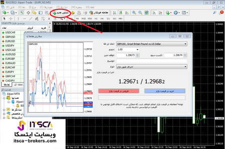 مزایای معاملات HFT