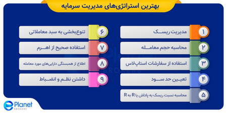 میزان شناوری سهم در بورس ایران