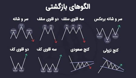 استراتژی نوسان گیری یا سرمایه گذاری؟