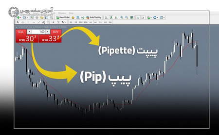 شرایط بازار پایه بورس چگونه است؟