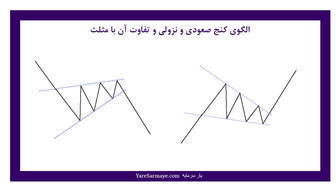 فیلتر ورود نقدینگی به بورس