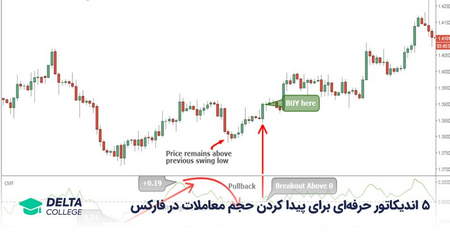 پلتفرم معاملاتی فارکس