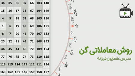 چرا درآمد ارزی اینقدر جذاب شده؟