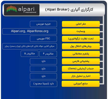 حجم معاملات Volume در بازار ارز دیجیتال