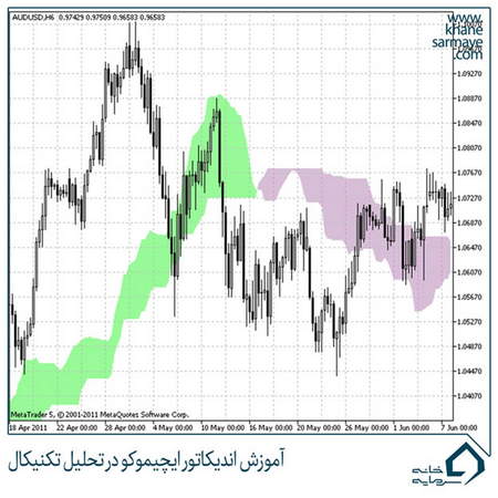 تفاوت پول فیات با کریپتو چیست؟