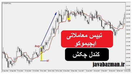 زمان خرید سهام به چه نکاتی باید توجه کنیم؟