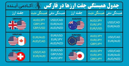 مزایای توقف ضرر