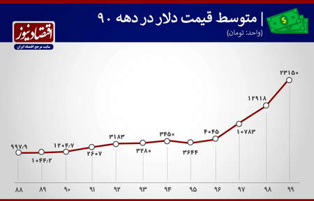 بات های معامله گر