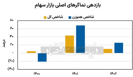 معرفي بروکر آلپاري