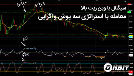 محرک های امروز بازار فارکس