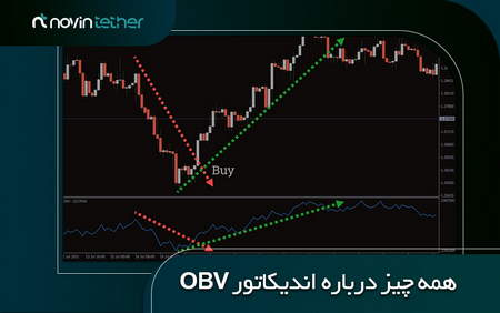 افتتاح حساب دمو