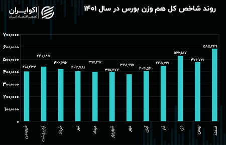 نگاه کلی به بازار FX