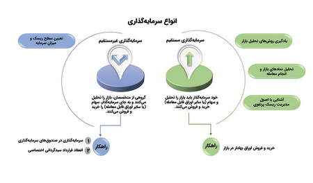 زمان فعالیت بازار